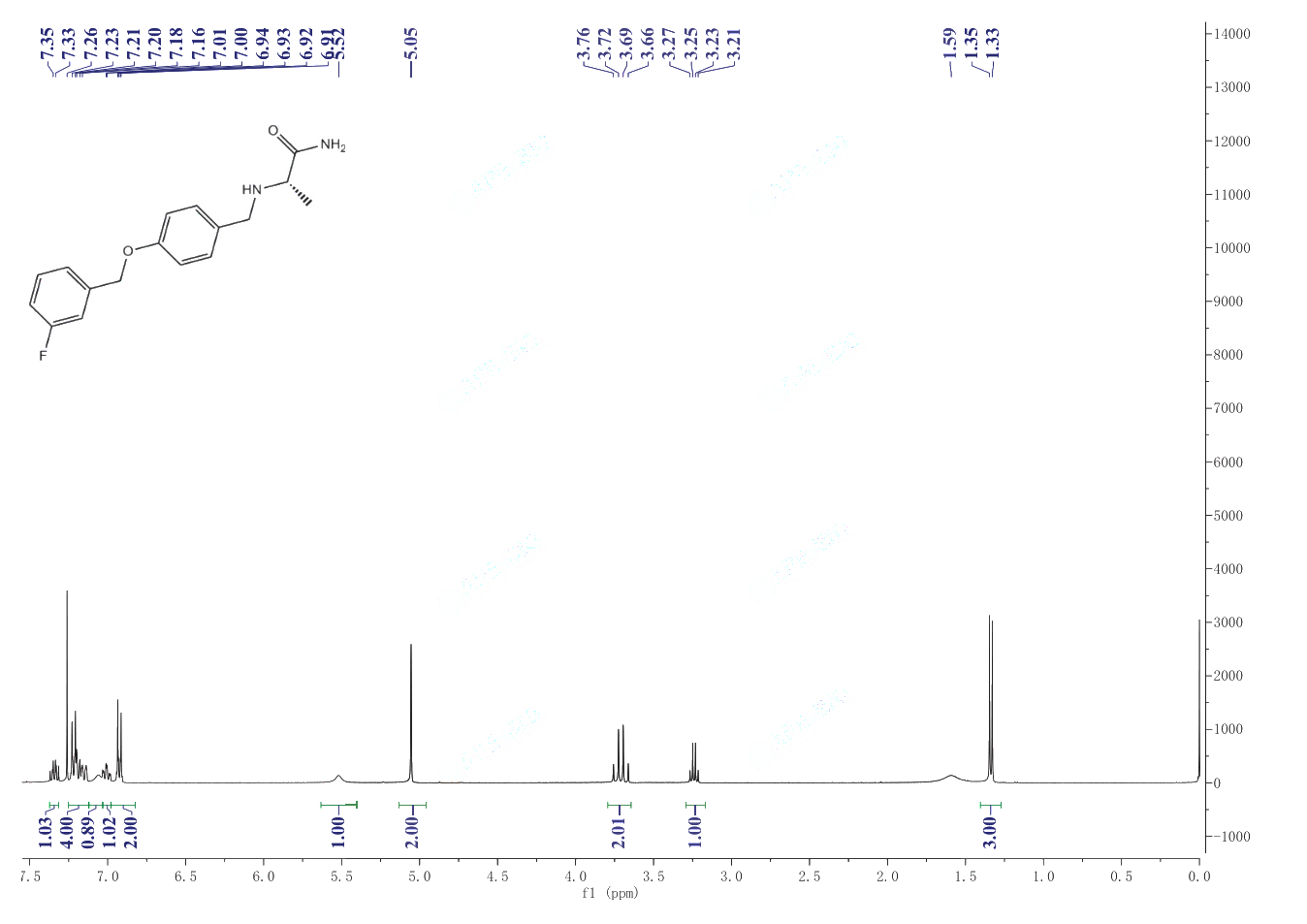 Safinamide(133865-89-1) <sup>1</sup>H NMR