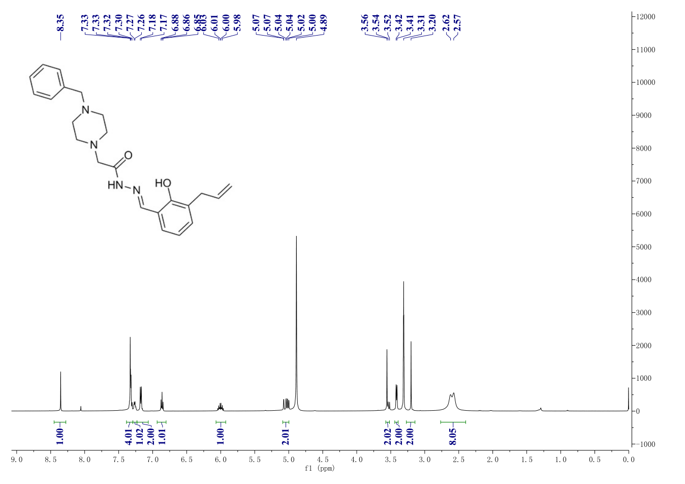 PAC1(315183-21-2) <sup>1</sup>H NMR
