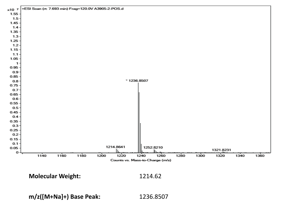 Valspodar(121584-18-7) <sup>1</sup>H NMR
