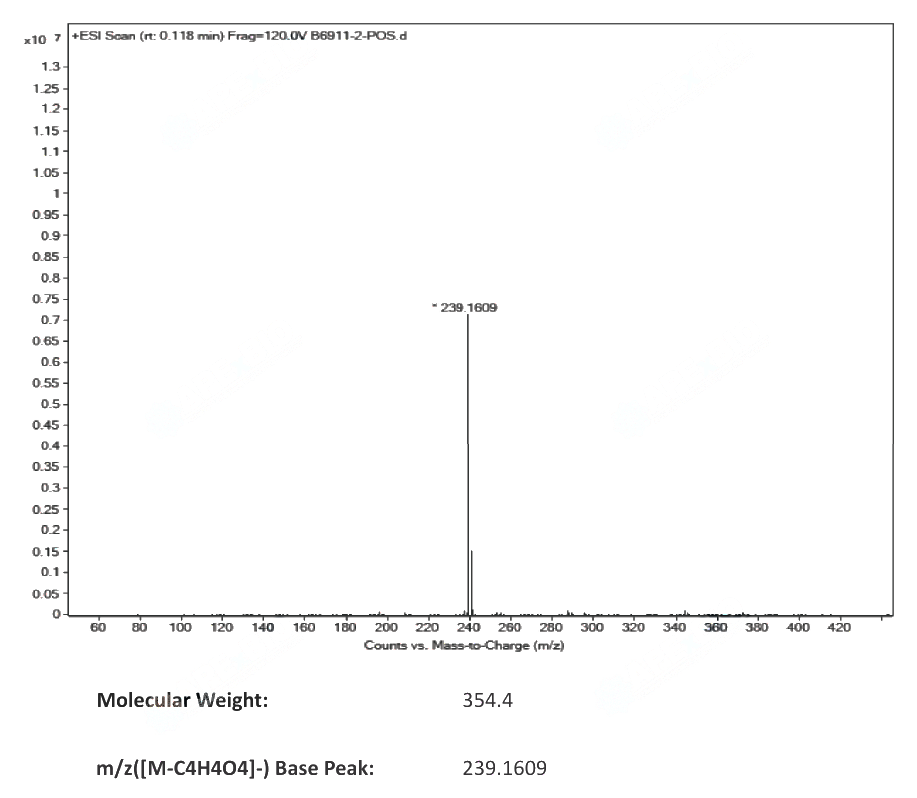 NOMIFENSINE MALEATE SALT(32795-47-4) <sup>1</sup>H NMR