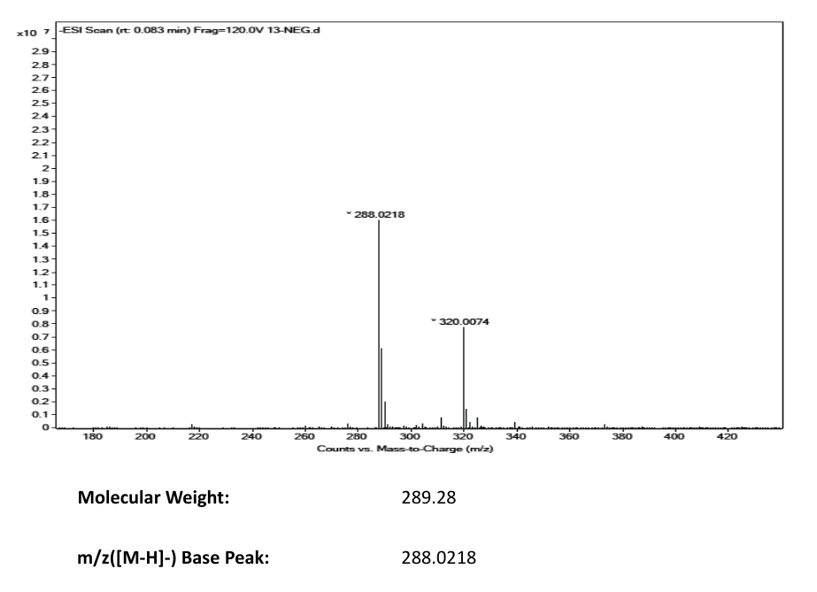 CAY10505(1218777-13-9) <sup>1</sup>H NMR