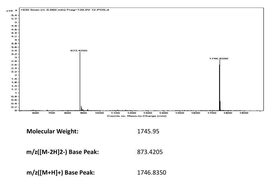 ALPHA-ENDORPHIN(59004-96-5) MS