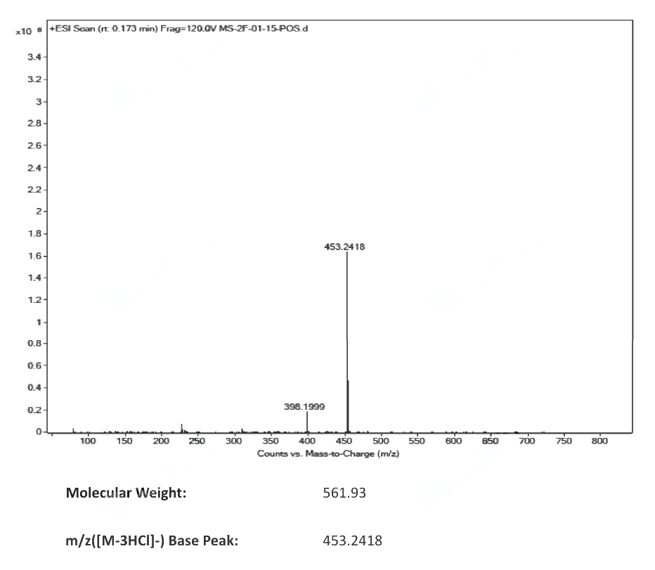 bisBenziMide H 33342 trihydrochloride(875756-97-1) <sup>1</sup>H NMR