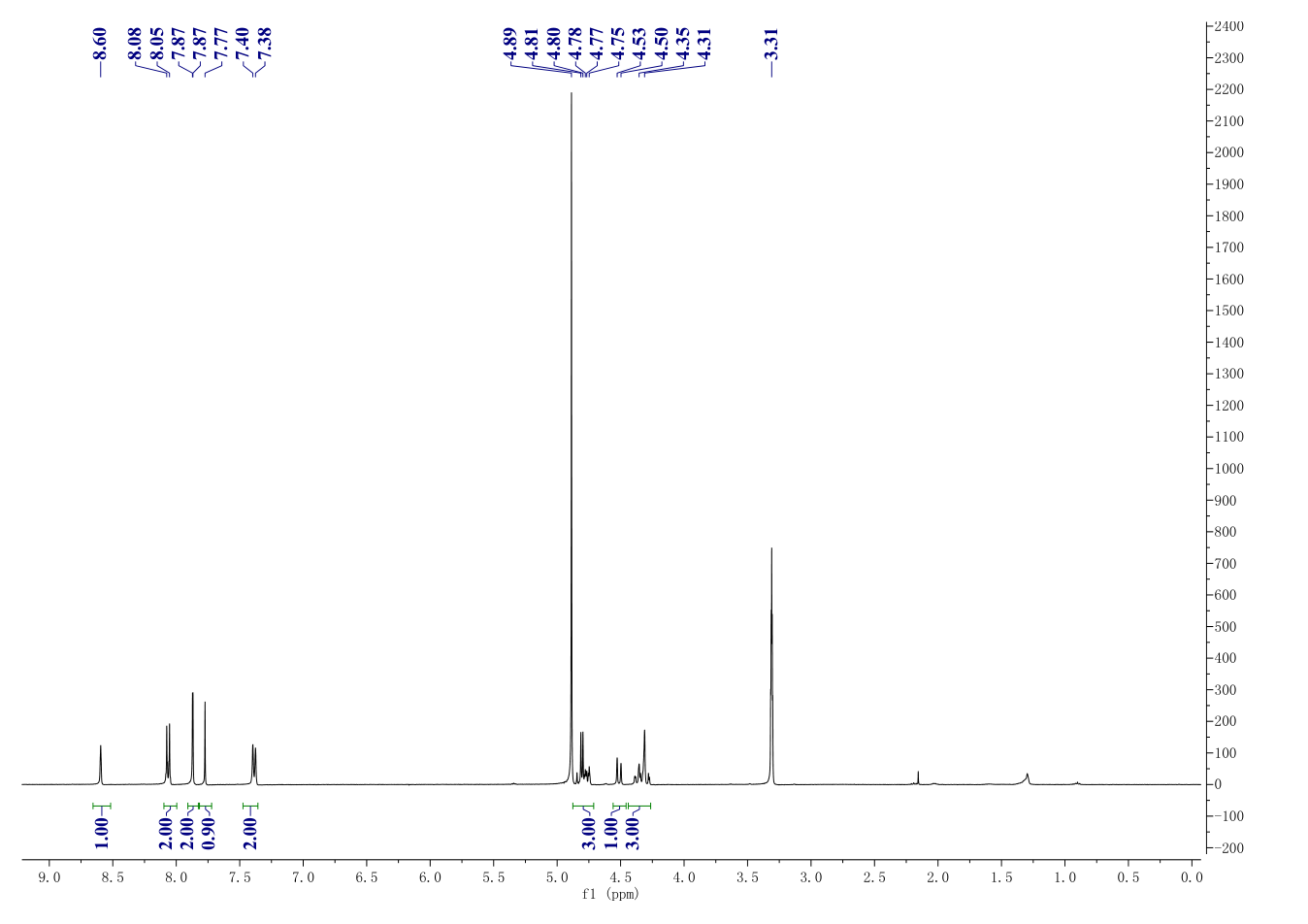 (S)-2-nitro-6-((6-(4-(trifluoroMethoxy)phenyl)pyridin-3-yl)Methoxy)-6,7-dihydro-5H-iMidazo[2,1-b][1,3]oxazine(1257426-19-9) <sup>1</sup>H NMR
