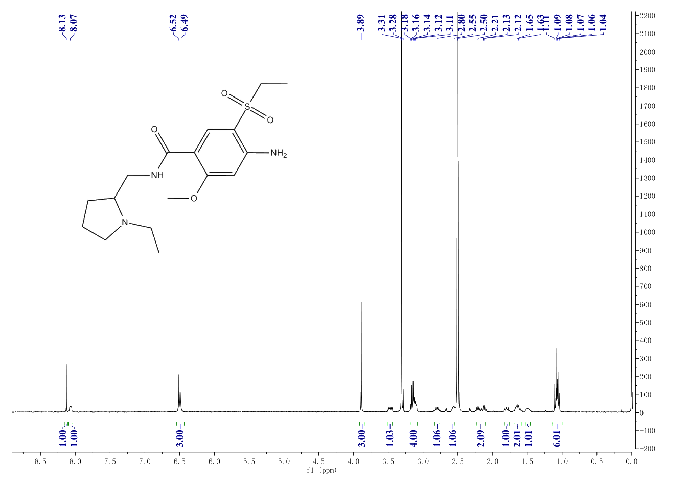 Amisulpride(71675-85-9) <sup>1</sup>H NMR