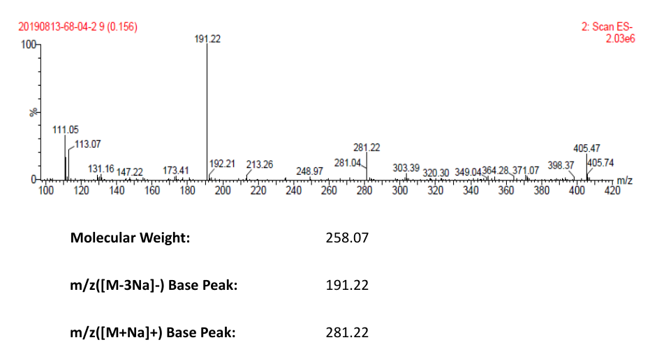 Sodium citrate(68-04-2) <sup>1</sup>H NMR