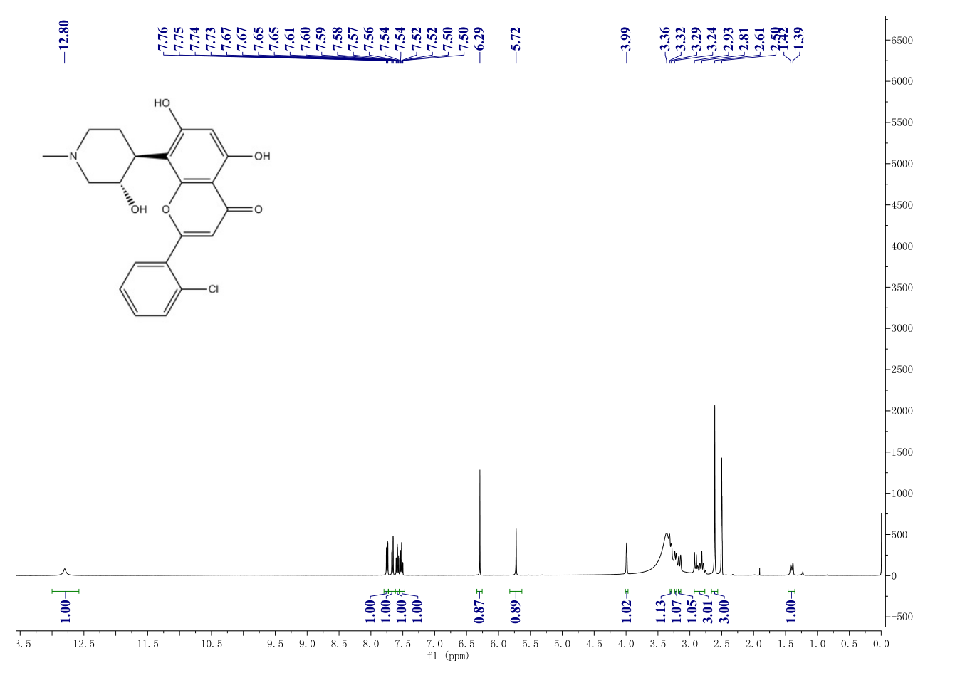 Flavopiridol(146426-40-6) <sup>1</sup>H NMR