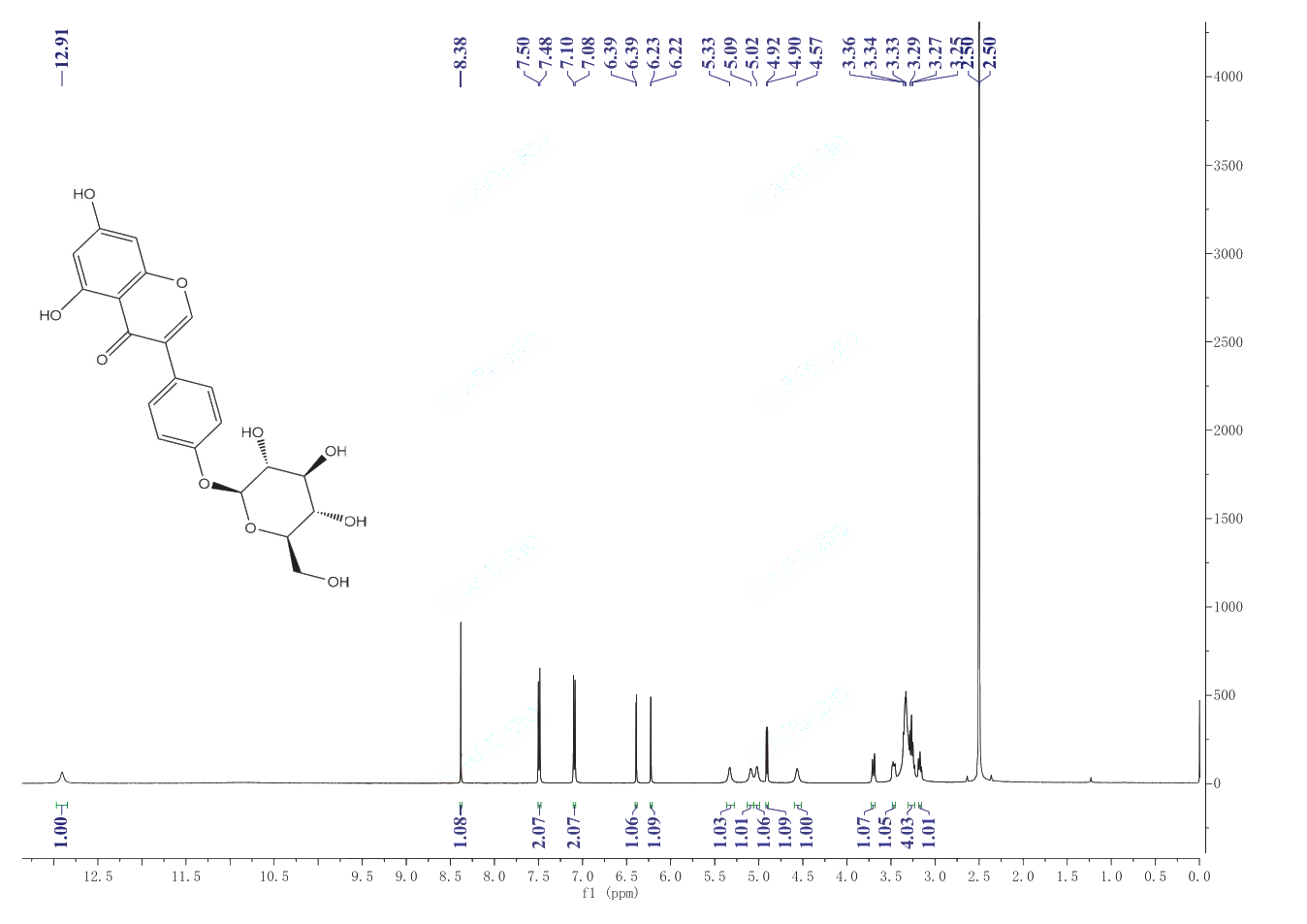 Sophoricoside(152-95-4) <sup>1</sup>H NMR