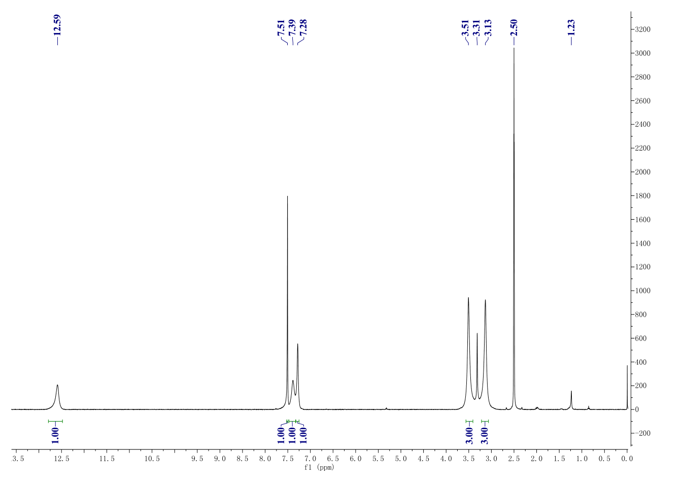 Dacarbazine(4342-03-4) <sup>1</sup>H NMR