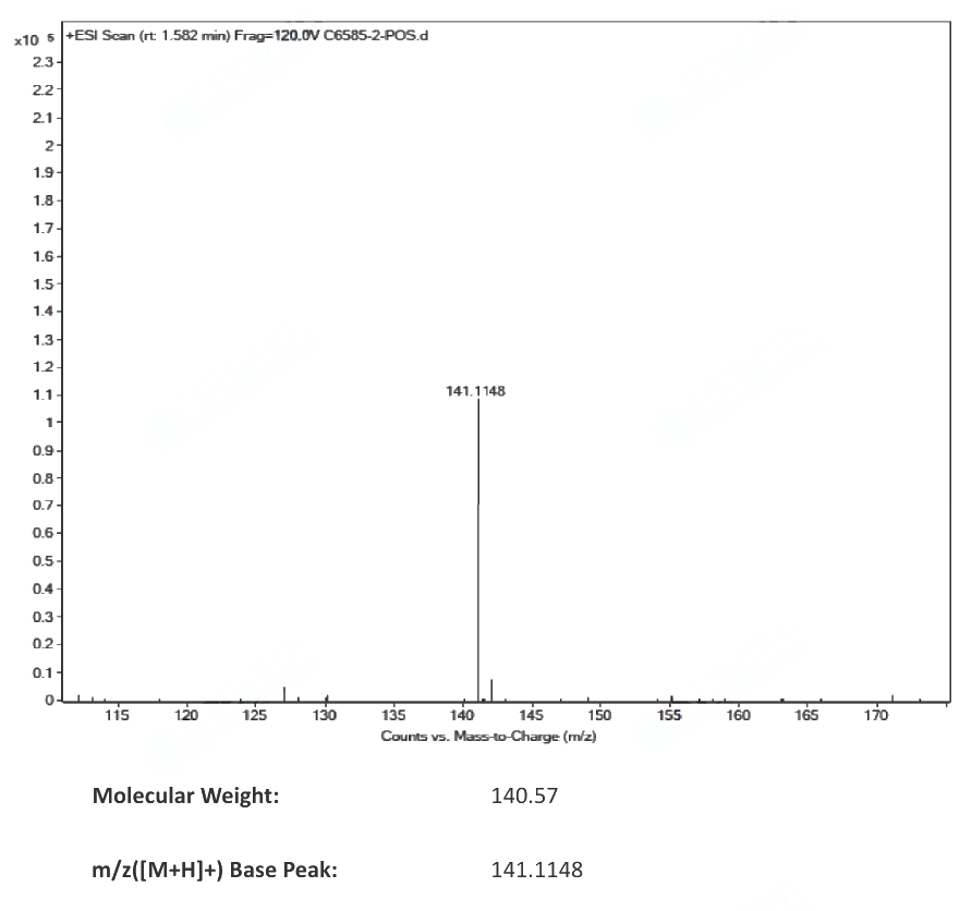 3-Amino-L-alanine hydrochloride(1482-97-9) MS