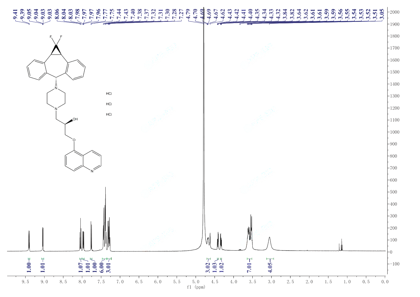 ZOSUQUIDAR TRIHYSROCHLORIDE(167465-36-3) <sup>1</sup>H NMR