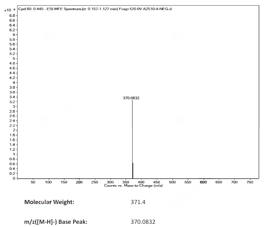 Ampicillin sodium(69-52-3) <sup>1</sup>H NMR