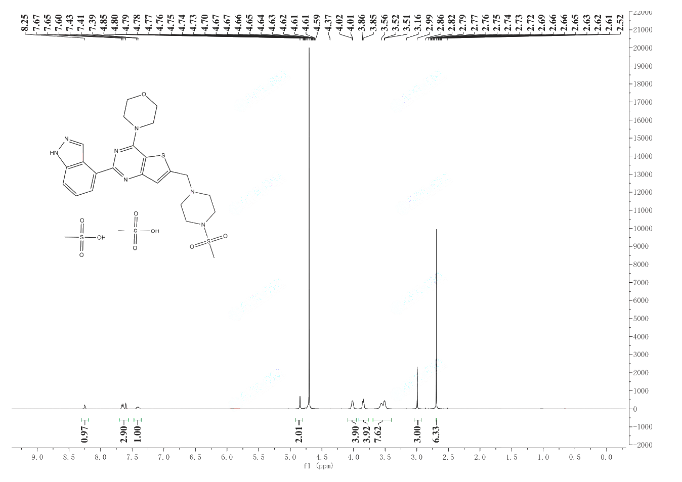 GDC-0941 Bimesylate(957054-33-0) <sup>1</sup>H NMR