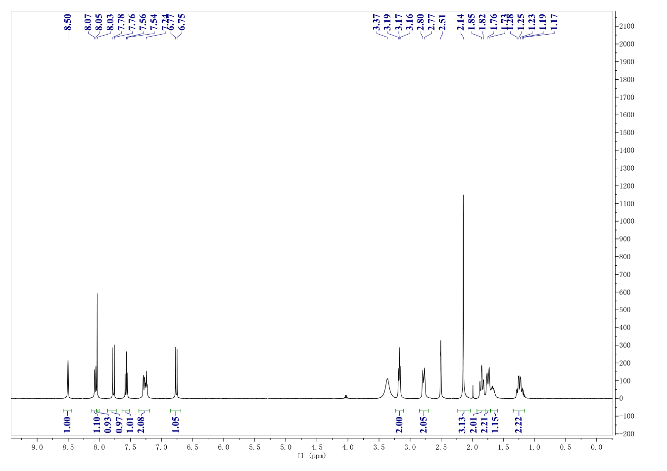 SGI-1776(1025065-69-3) <sup>1</sup>H NMR