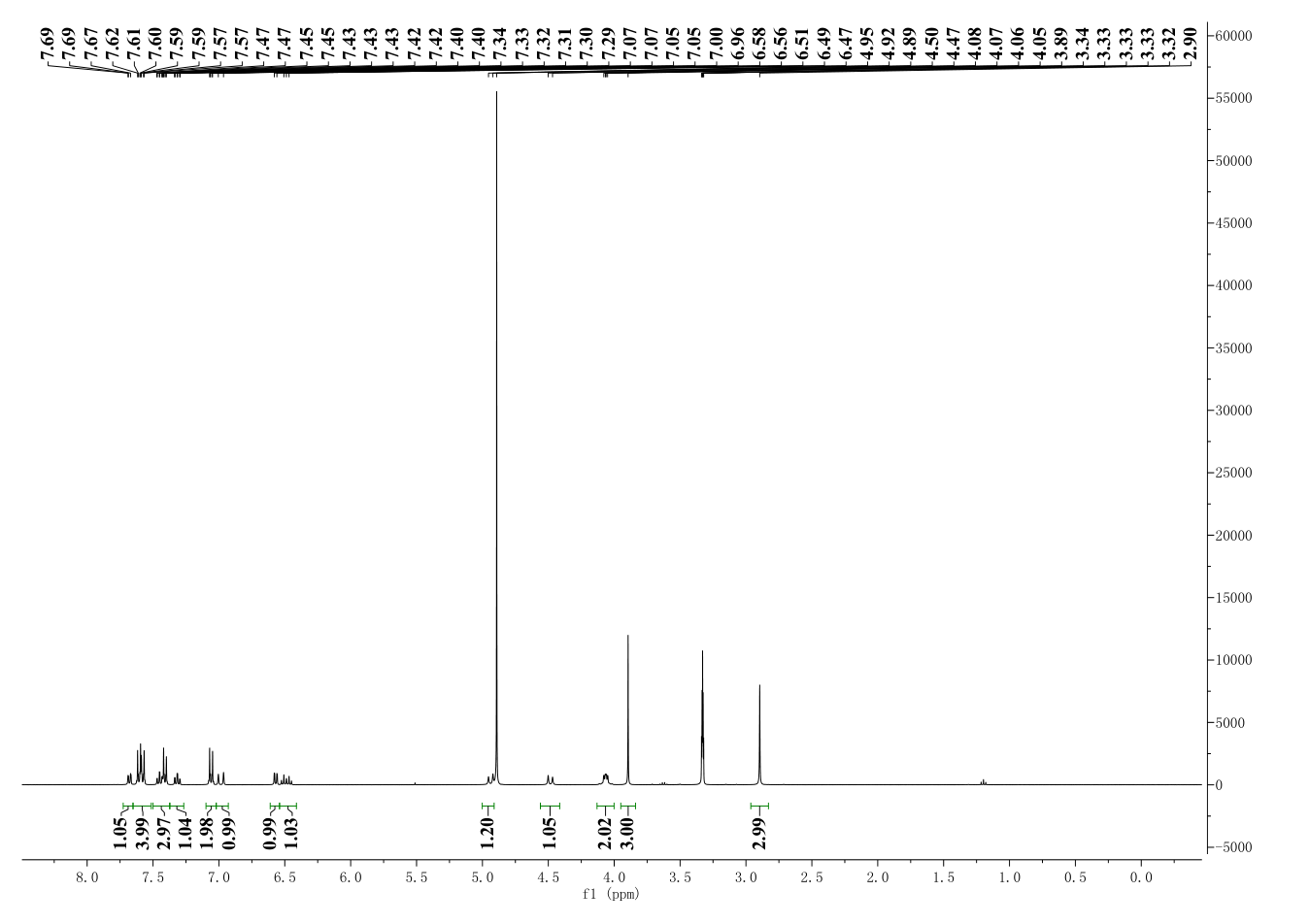 KN-92 (hydrochloride)(1431698-47-3) <sup>1</sup>H NMR
