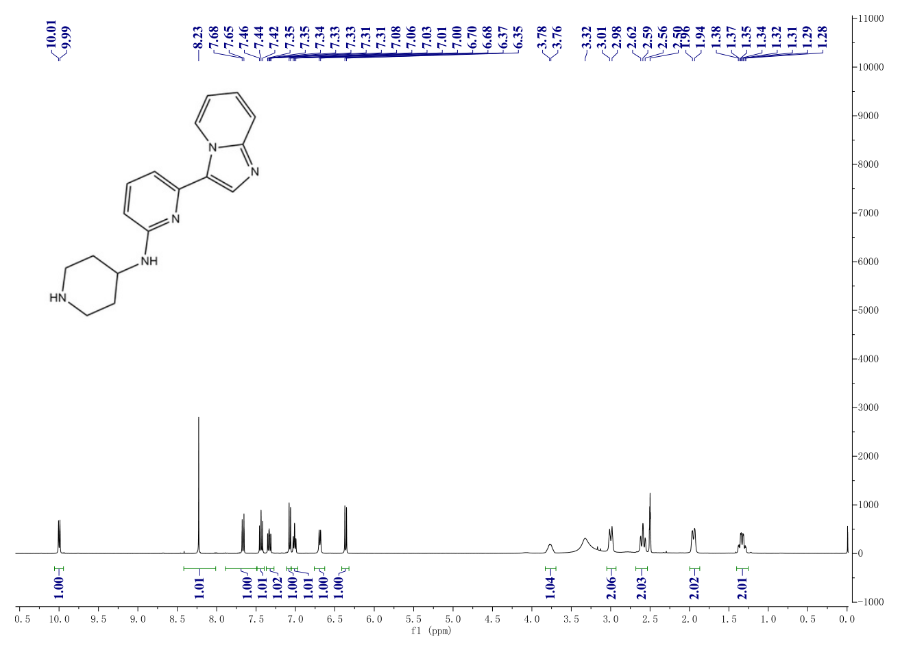 6-Imidazo[1,2-a]pyridin-3-yl-N-4-piperidinyl-2-pyridinamine(1042224-63-4) <sup>1</sup>H NMR