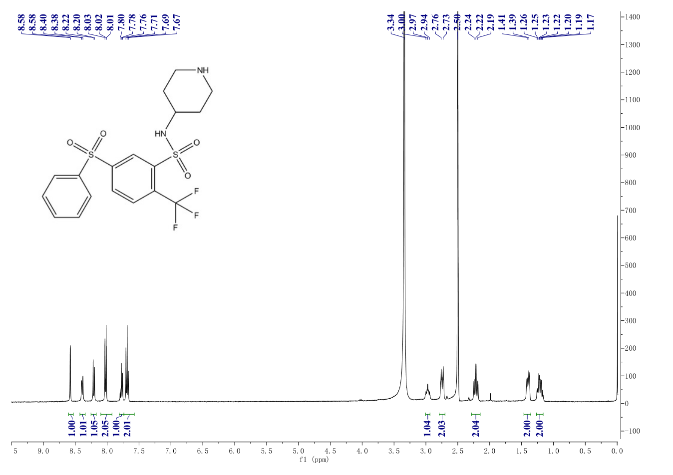 BenzenesulfonaMide, 5-(phenylsulfonyl)-N-4-piperidinyl-2-(trifluoroMethyl)-(915759-45-4) <sup>1</sup>H NMR
