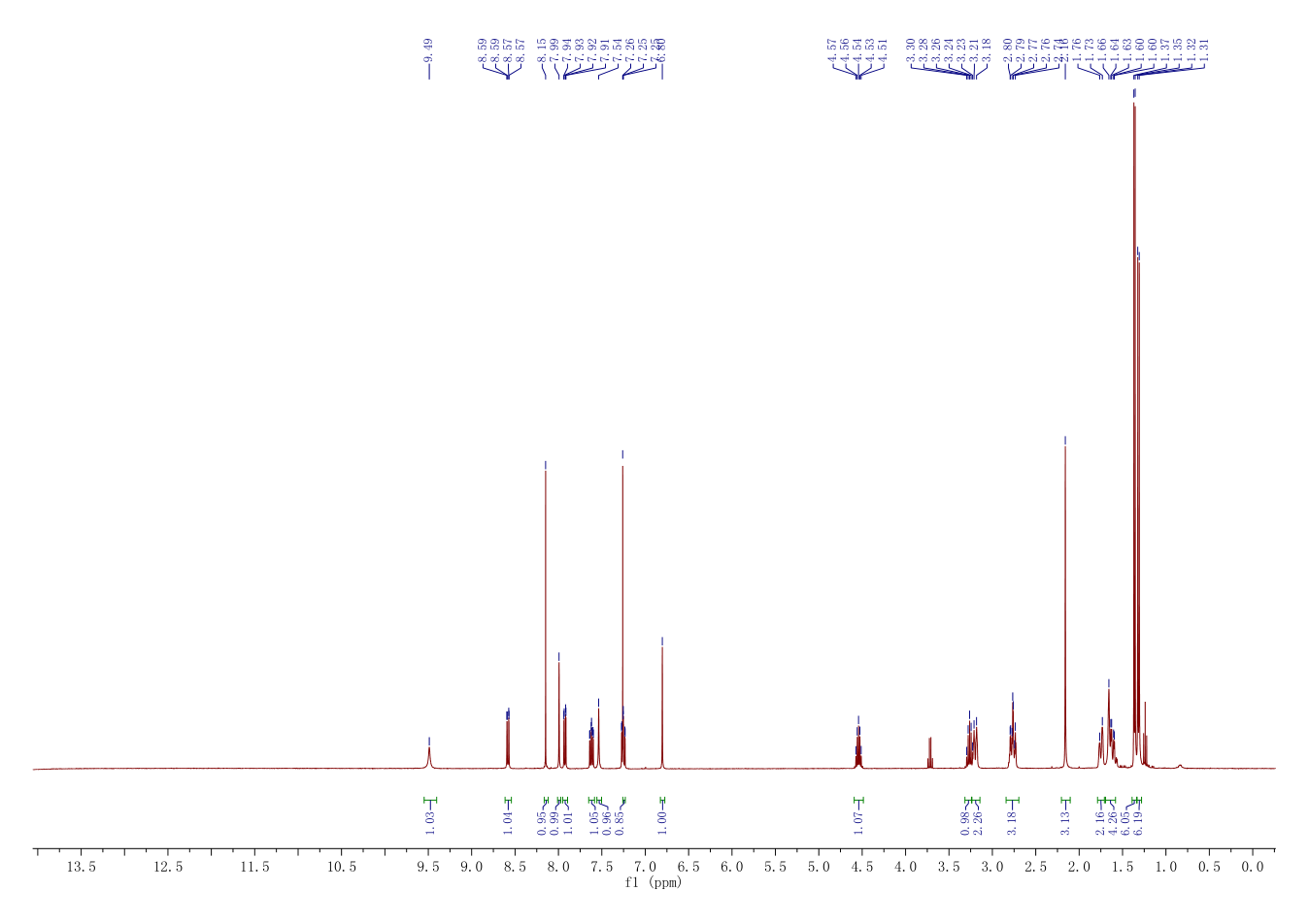 Ceritinib (LDK378)(1032900-25-6) <sup>1</sup>H NMR