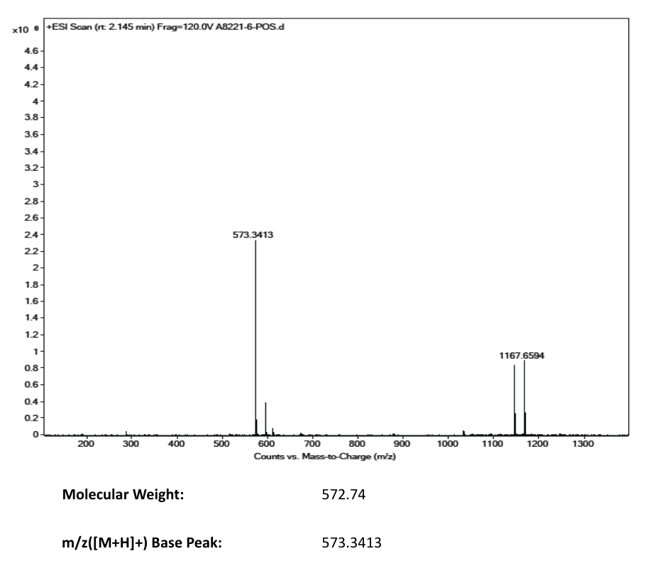 Tazemetostat(1403254-99-8) <sup>1</sup>H NMR