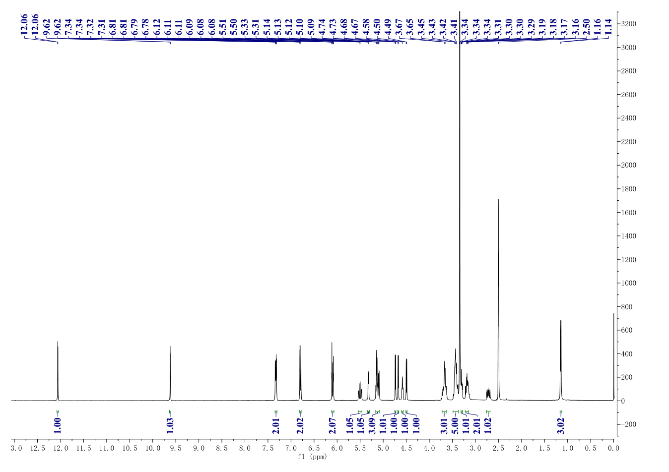 Naringin(10236-47-2) IR2