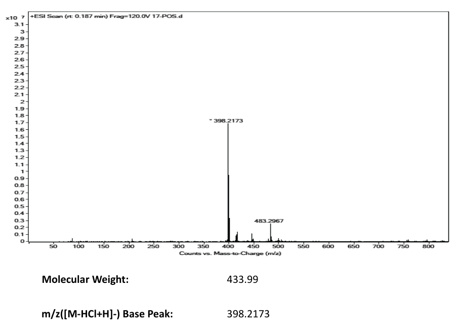 GW311616A(197890-44-1) MS