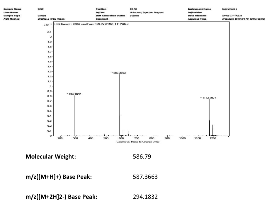 BAX INHIBITING PEPTIDE V5 (BIP-V5)(579492-81-2) MS
