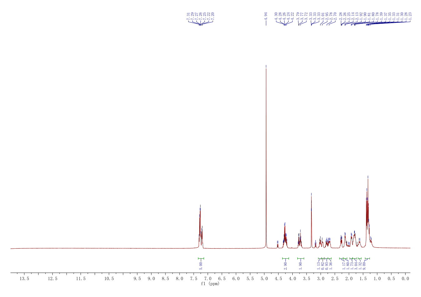 Trandolapril(87679-37-6) <sup>1</sup>H NMR