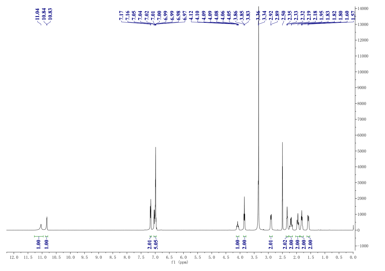 Domperidone(57808-66-9) <sup>1</sup>H NMR