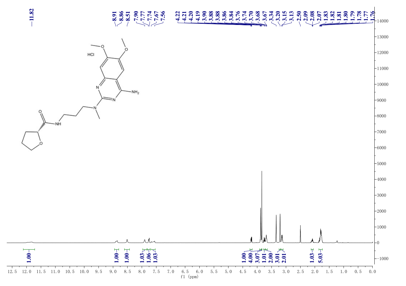 Alfuzosin hydrochloride(81403-68-1) <sup>1</sup>H NMR