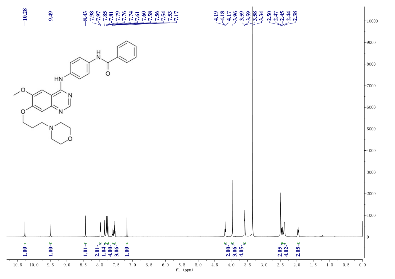 ZM 447439(331771-20-1) <sup>1</sup>H NMR