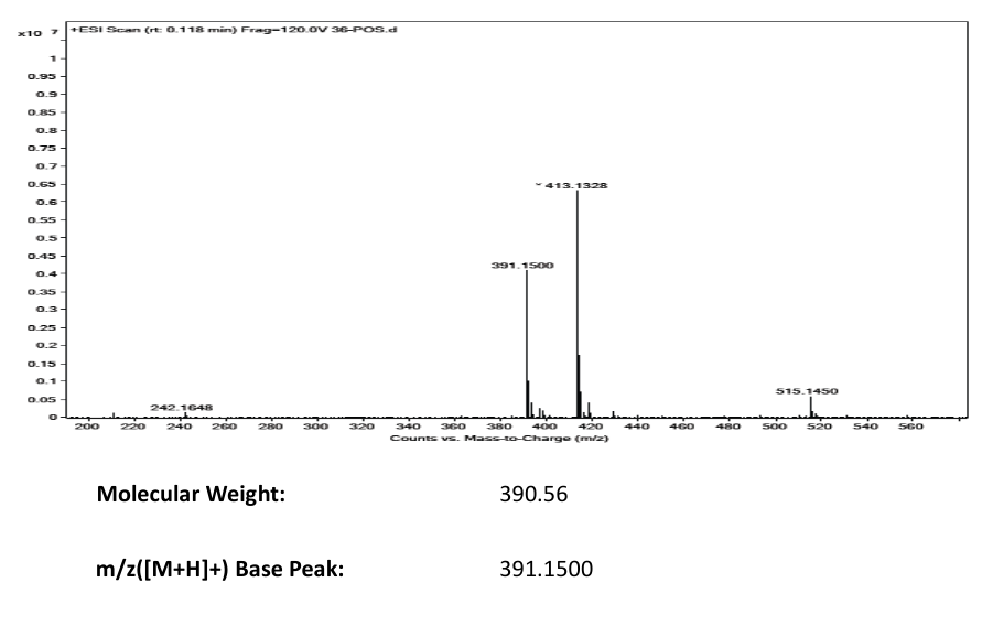 PTACH(848354-66-5) <sup>1</sup>H NMR