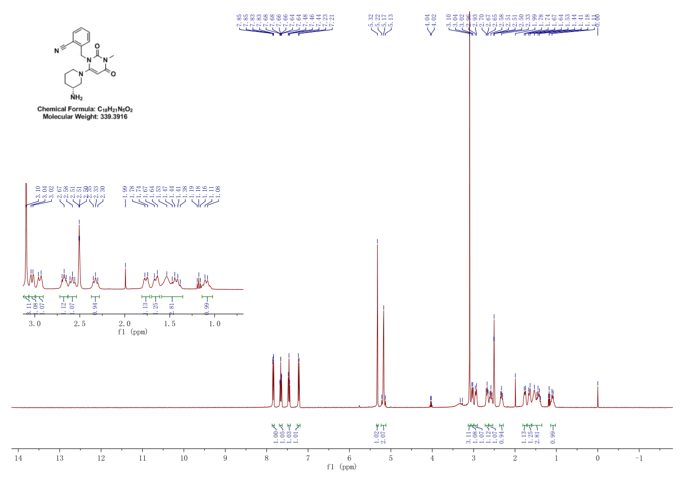 ALOGLIPTIN(ALOGLIPTINE, ALOGLIPTINA)(850649-61-5) <sup>1</sup>H NMR