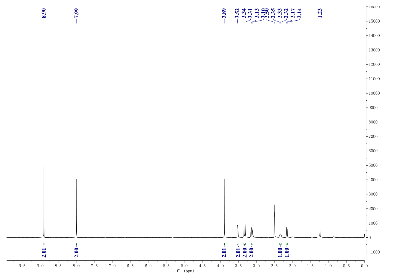 Varenicline tartrate(375815-87-5) <sup>1</sup>H NMR