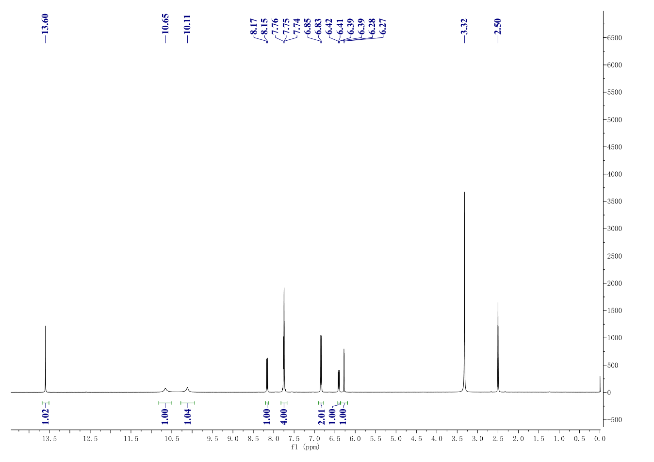 Isoliquiritigenin(961-29-5) <sup>1</sup>H NMR