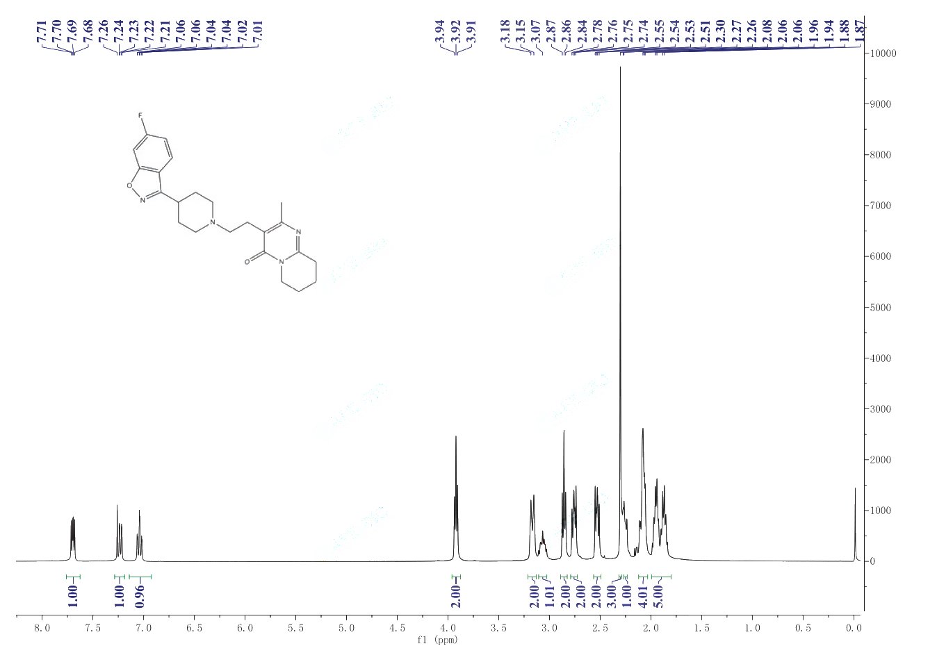Risperidone(106266-06-2) <sup>1</sup>H NMR