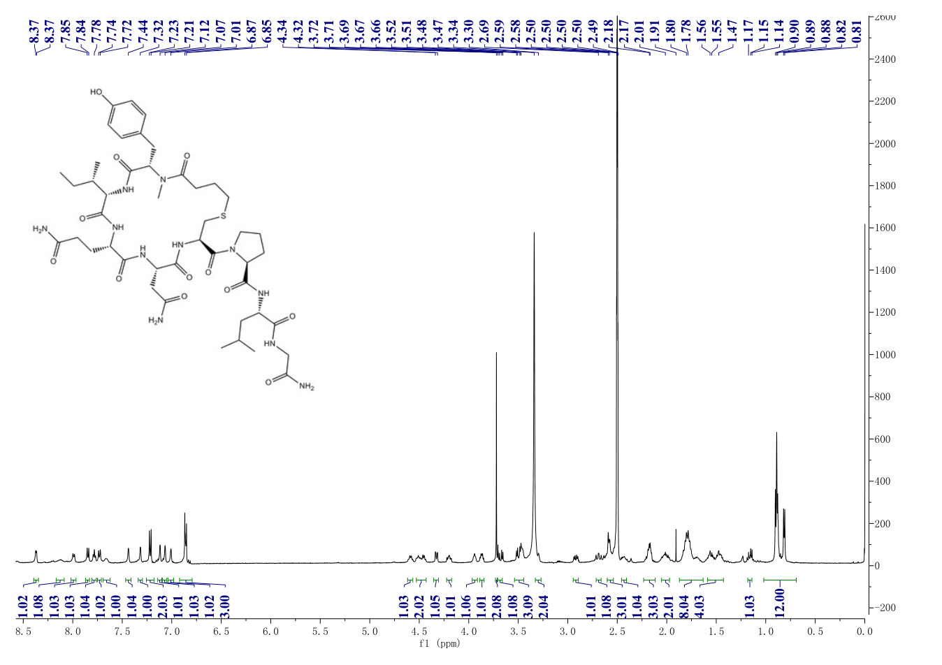 Carbetocin(37025-55-1) <sup>1</sup>H NMR