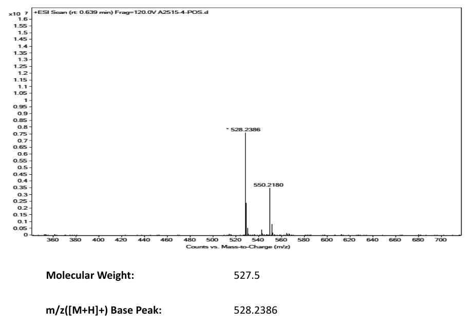 Hygromycin B(31282-04-9) <sup>1</sup>H NMR