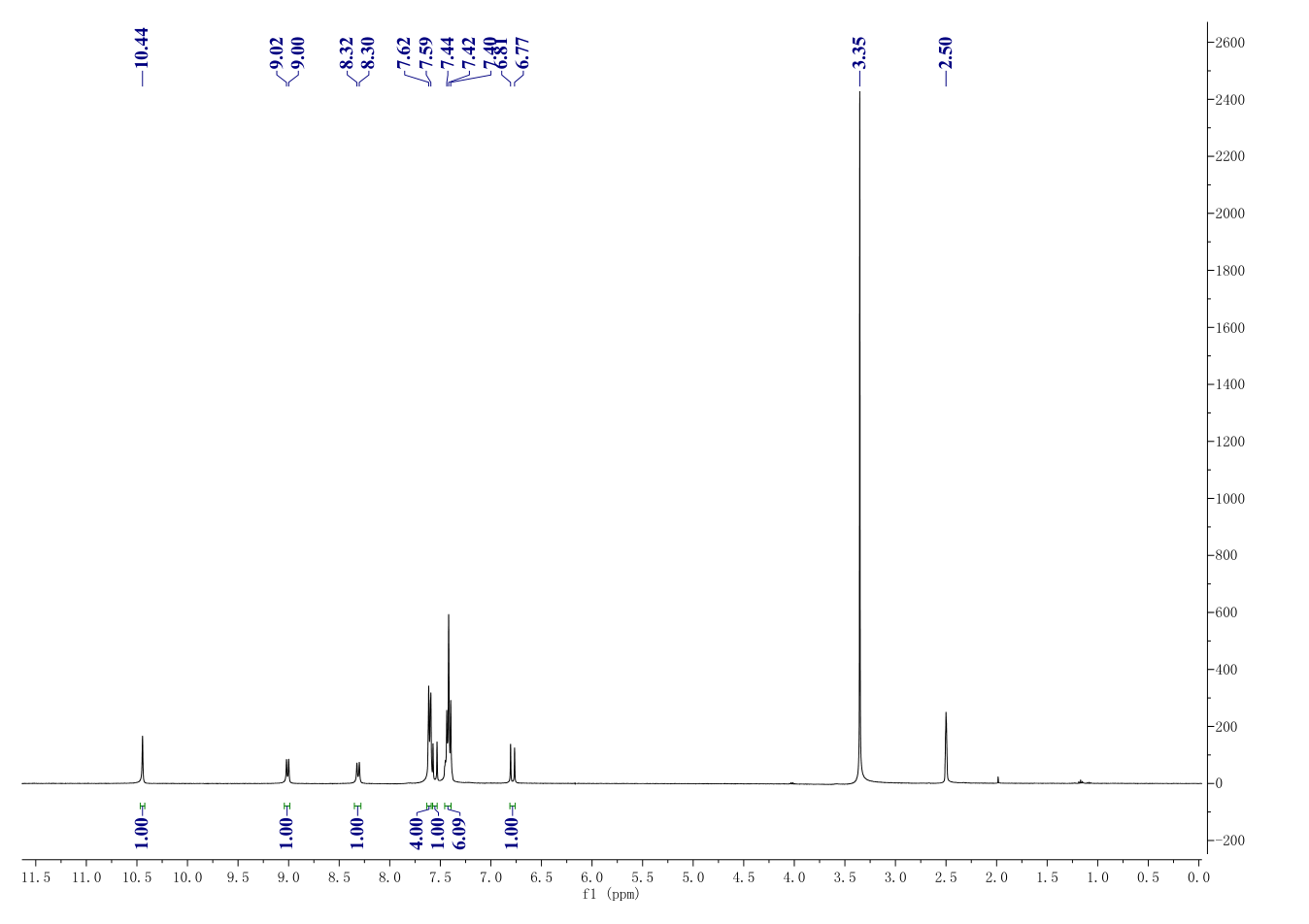 3--Phenyl-N-(2,2,2-trichloro-1-((((4-chlorophenyl)amino)carbonothioyl)amino)ethyl)acrylamide(1164470-53-4) <sup>1</sup>H NMR