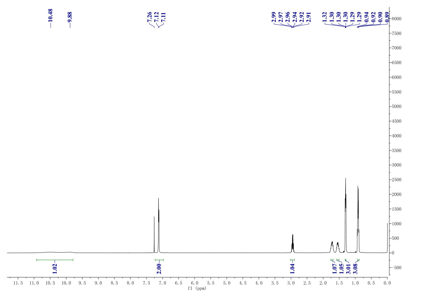 2-[(1-Methylpropyl)dithio]-1H-imidazole(141400-58-0) <sup>1</sup>H NMR