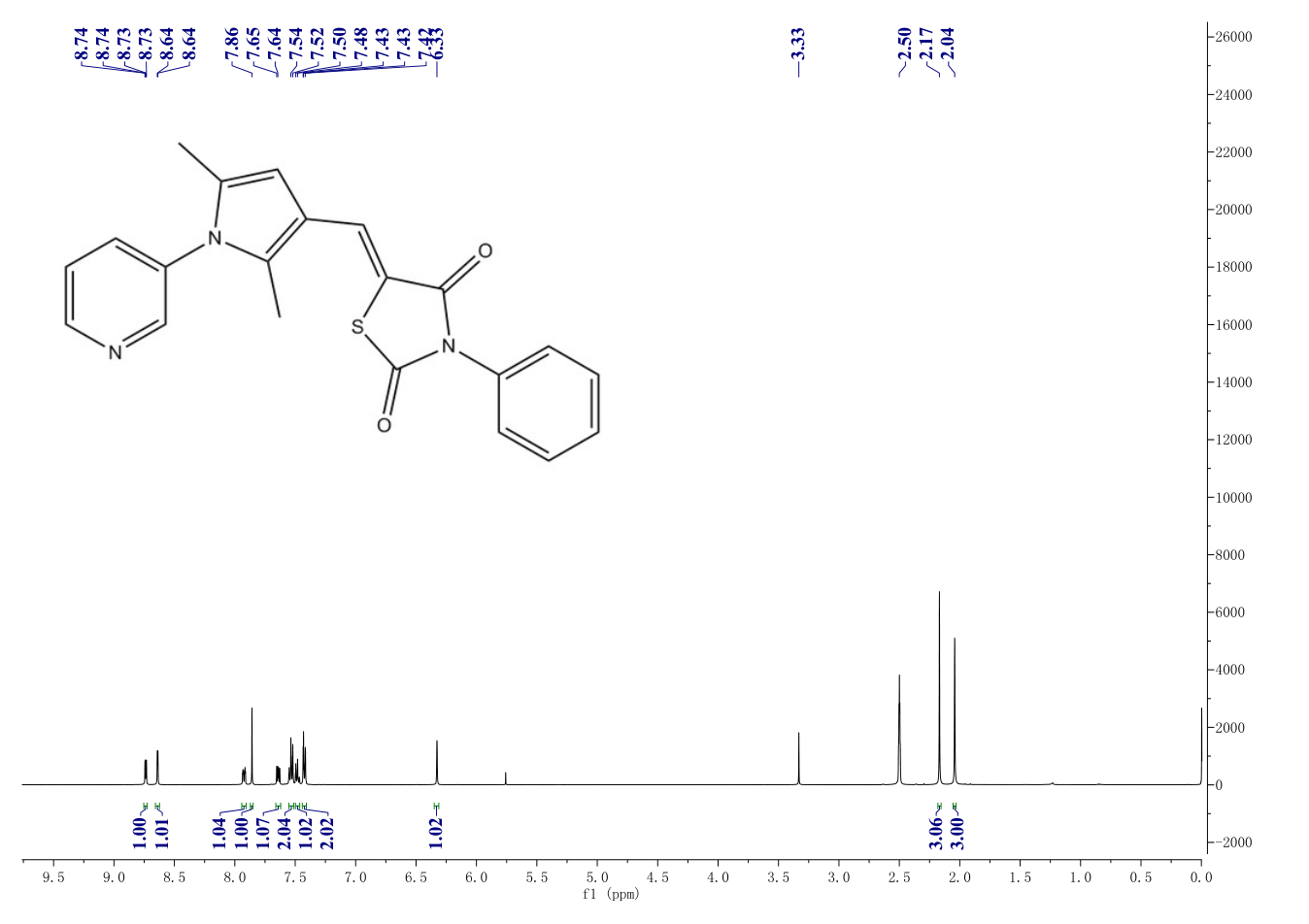 iCRT 14(677331-12-3) <sup>1</sup>H NMR