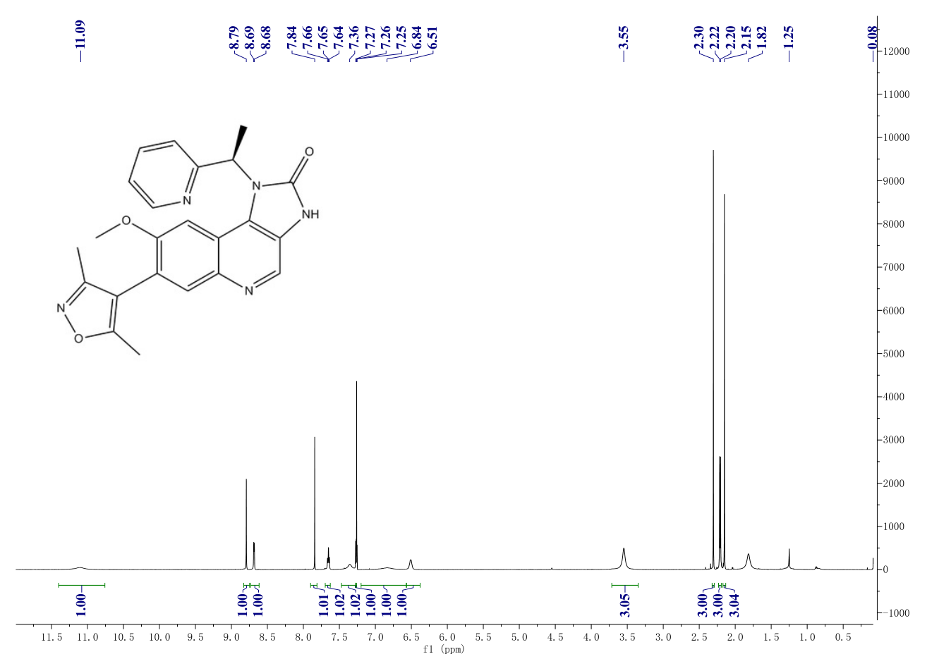 I-BET151 (GSK1210151A)(1300031-49-5) <sup>1</sup>H NMR