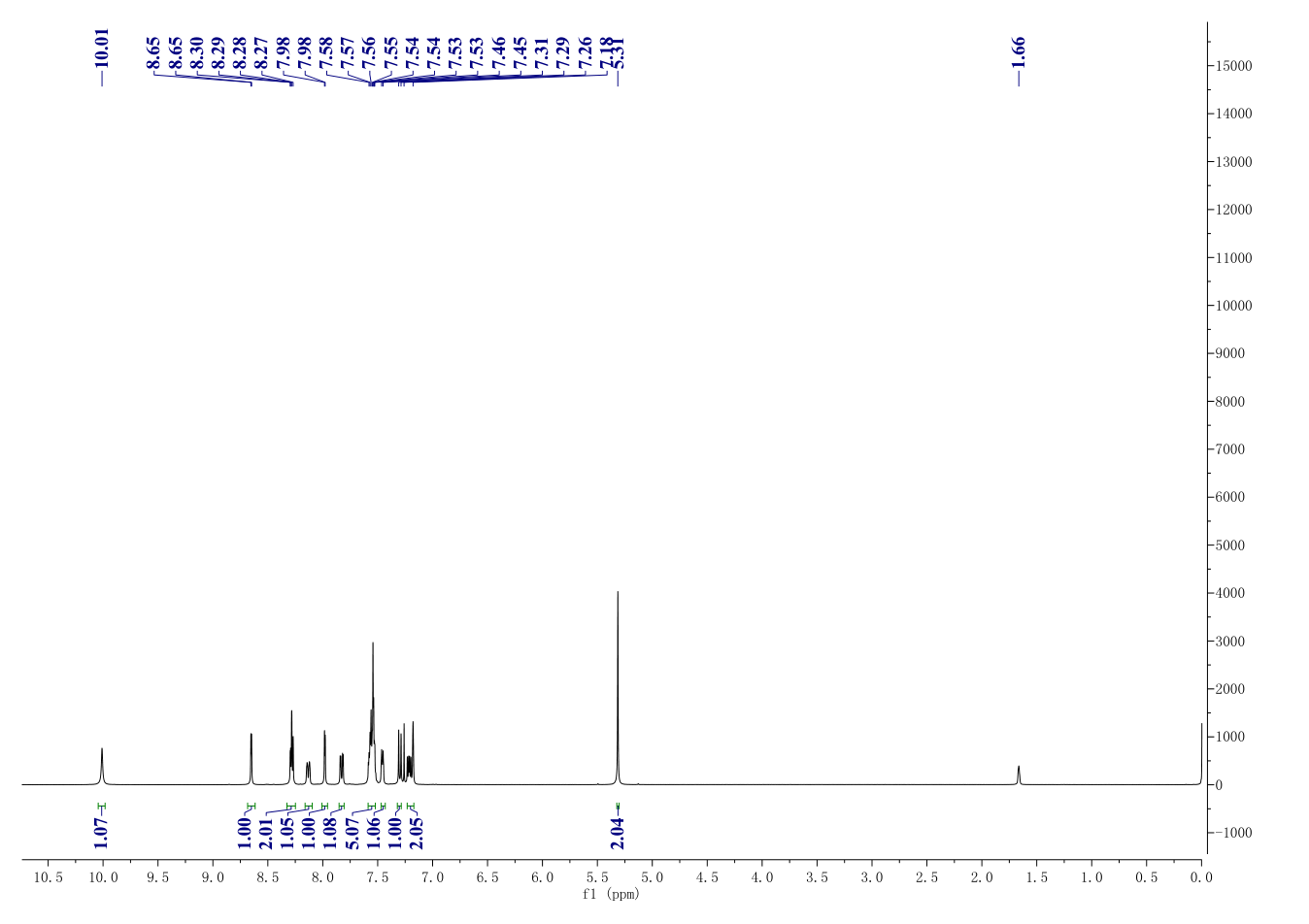 LRRK2-kinase inhibitor(1285515-21-0) <sup>1</sup>H NMR