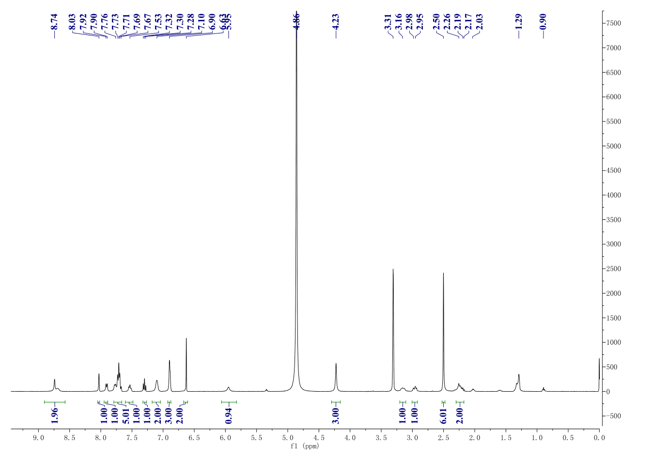 Bedaquiline fumarate(845533-86-0) <sup>1</sup>H NMR