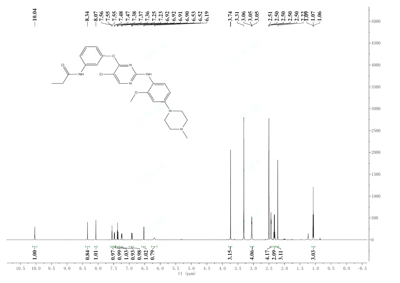 WZ4003(1214265-58-3) <sup>1</sup>H NMR