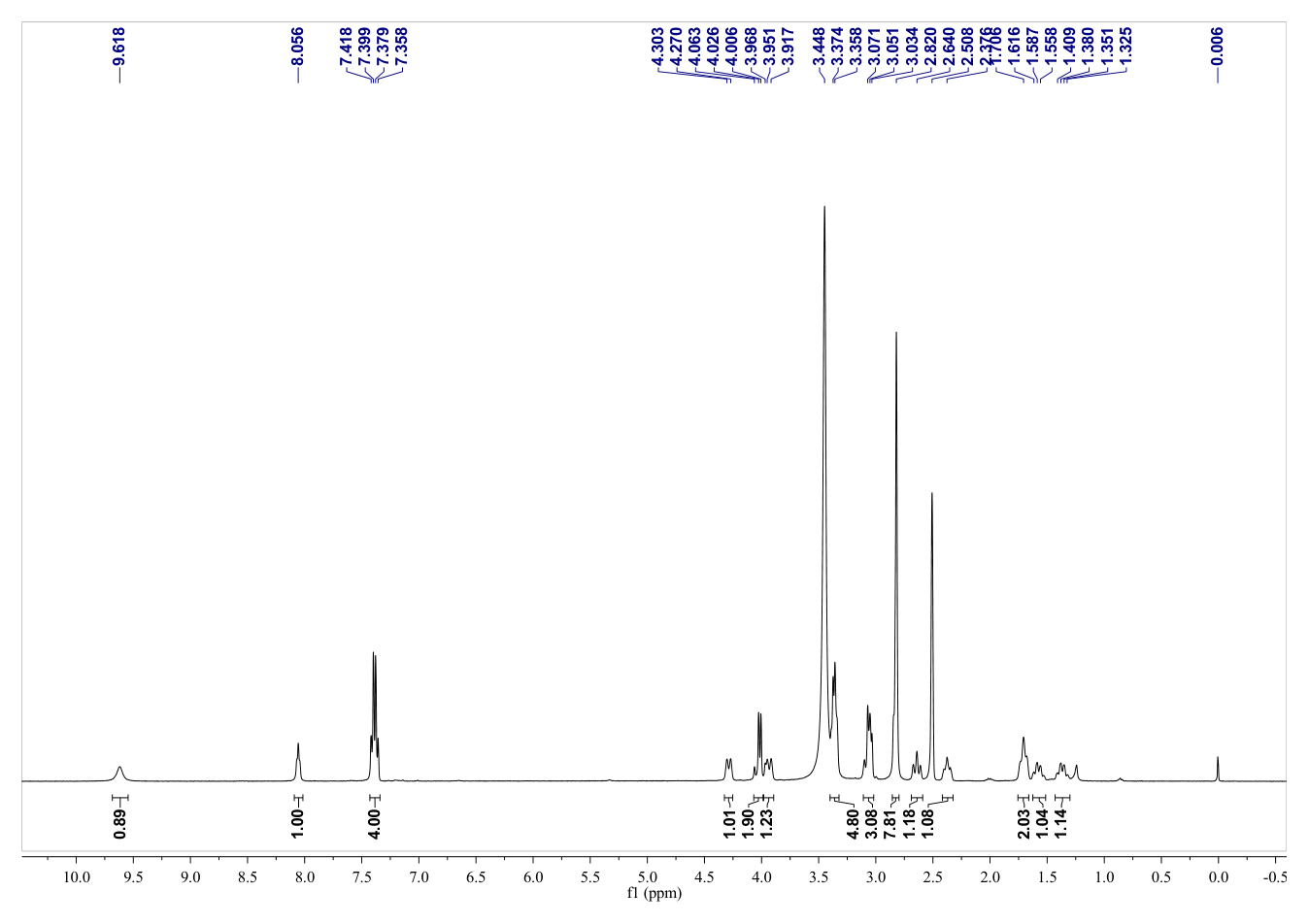 K-Ras inhibitor(1469338-01-9) <sup>1</sup>H NMR