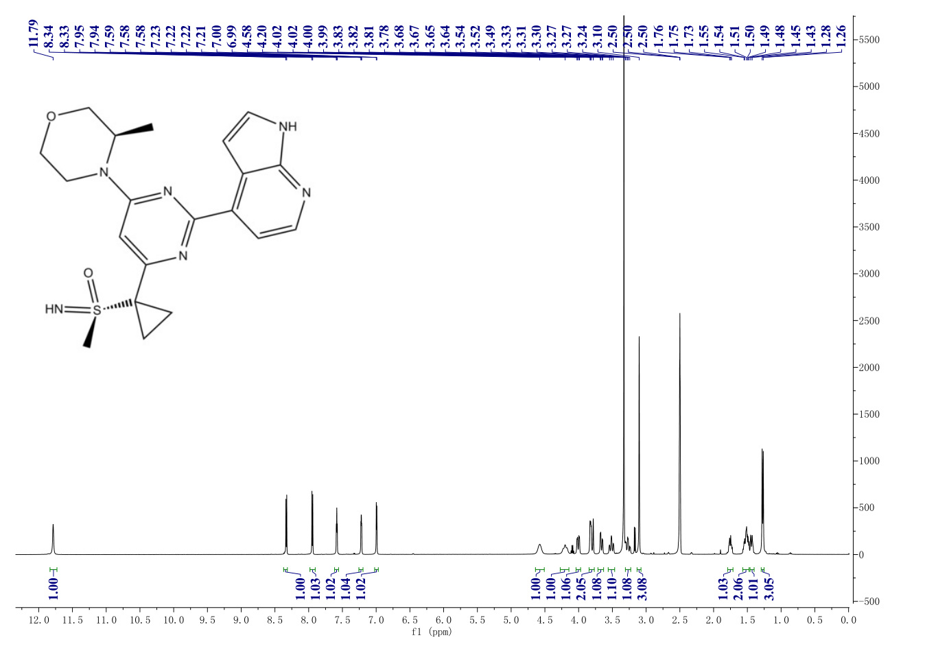 AZD6738(1352226-88-0) <sup>1</sup>H NMR