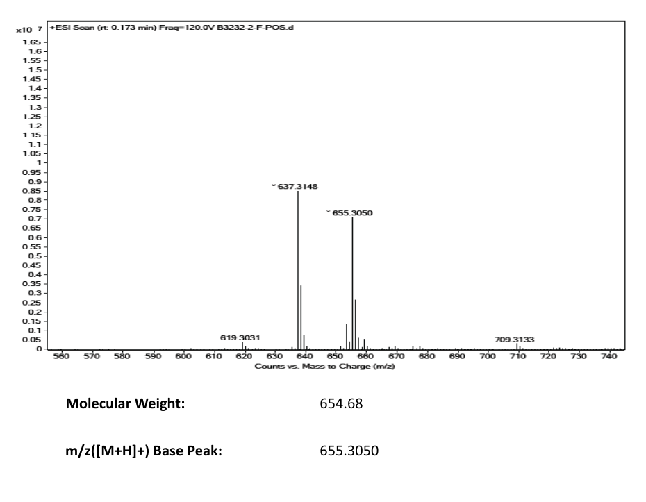 CASPASE-8 INHIBITOR II(210344-98-2) <sup>1</sup>H NMR