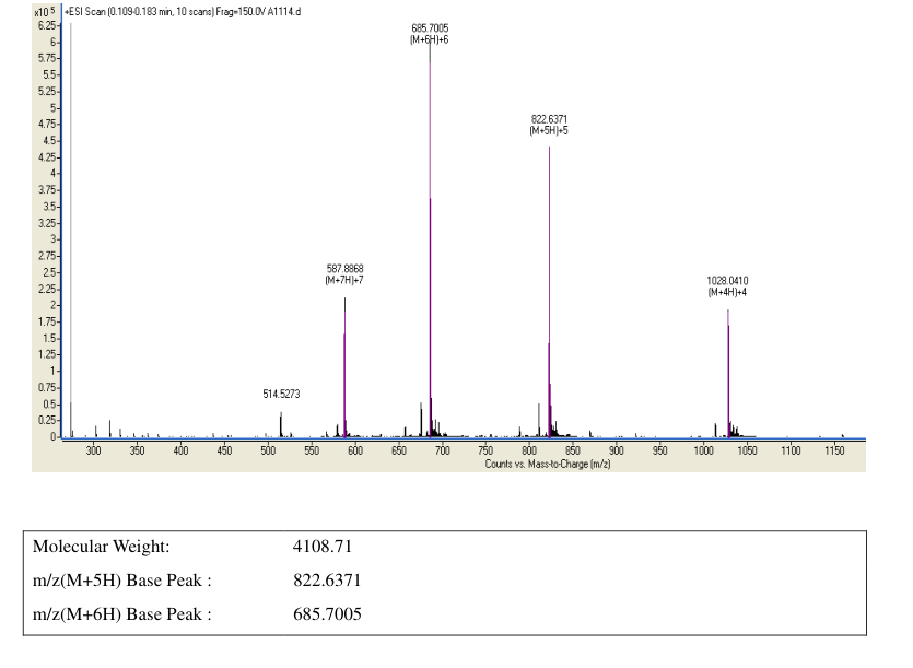 PARATHYROID HORMONE (1-34), BOVINE(12583-68-5) MS