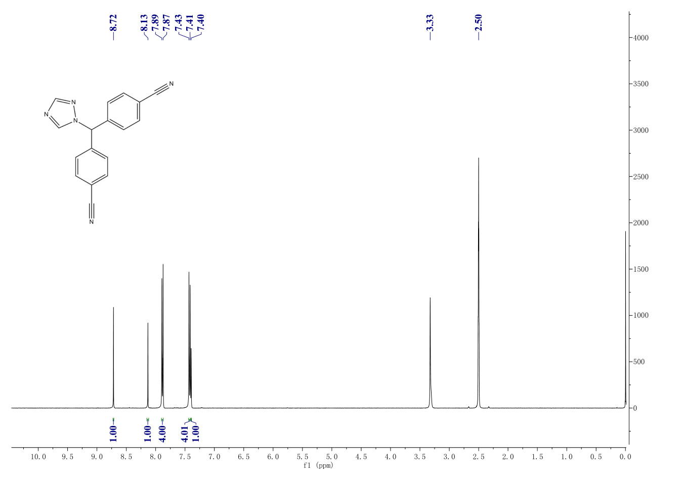 Letrozole(112809-51-5) <sup>1</sup>H NMR