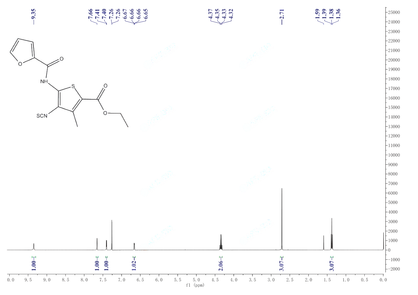 CBR-5884(681159-27-3) <sup>1</sup>H NMR